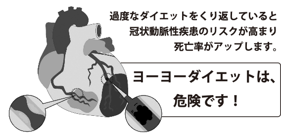 死亡率がアップします。冠状動脈性疾患のリスクが高まりヨーヨーダイエットは、危険です！過度なダイエットをくり返していると