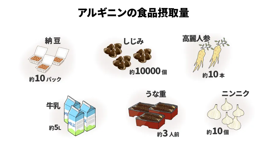 アルギニン5000レディース｜美肌・美容
