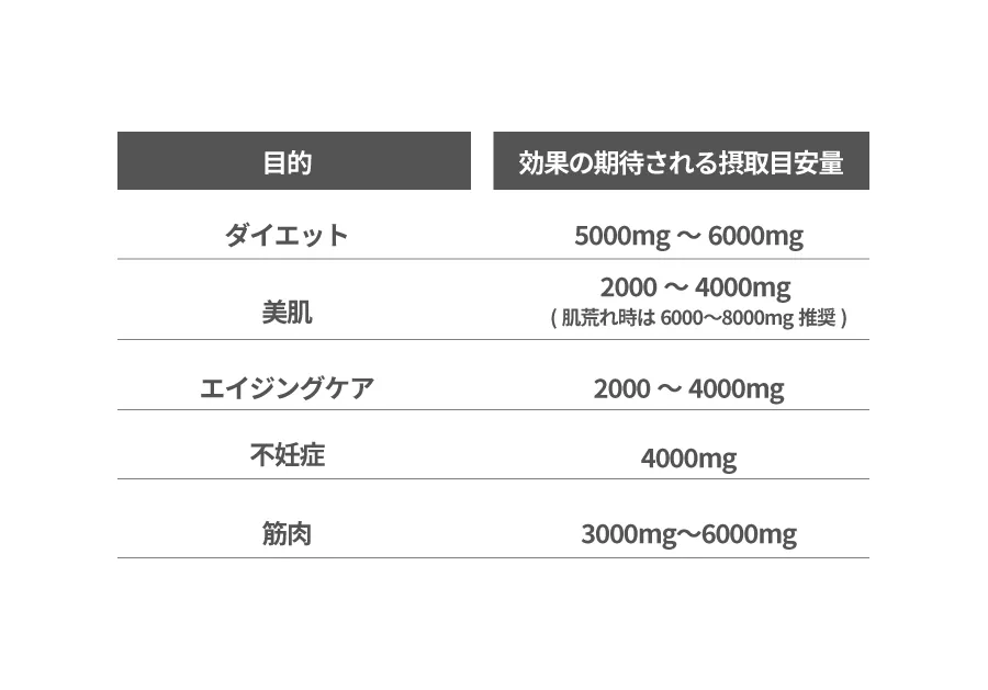アルギニン5000レディース｜美肌・美容