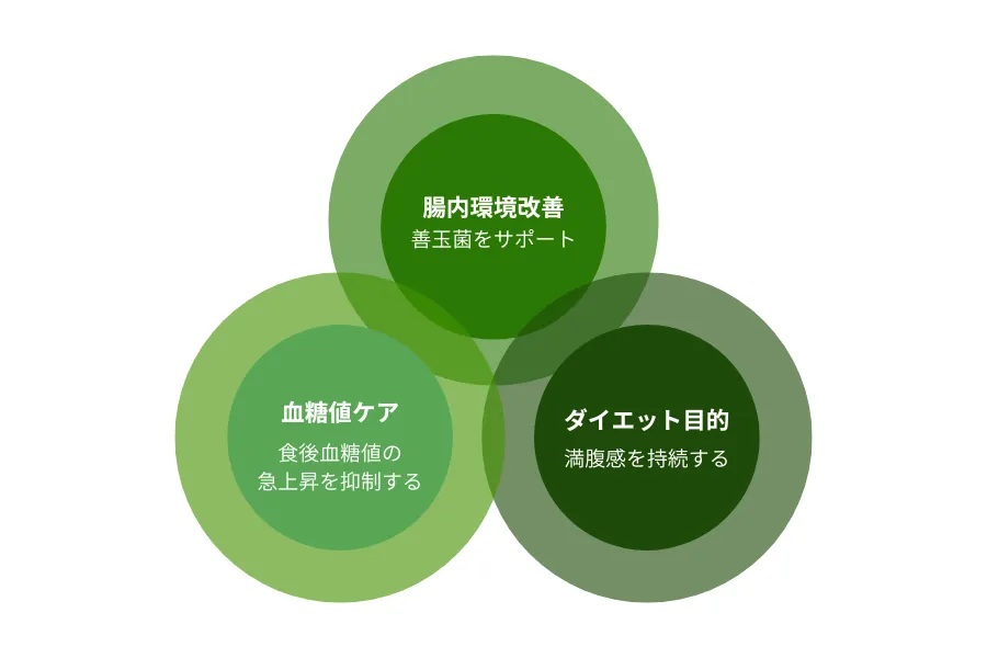 サラシア入り