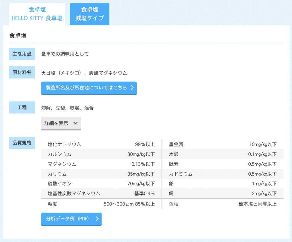 食卓塩の成分表